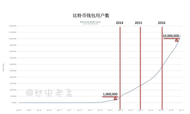 8年后，你还买得起一个比特币吗？