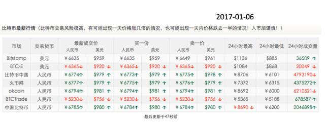 8年后，你还买得起一个比特币吗？