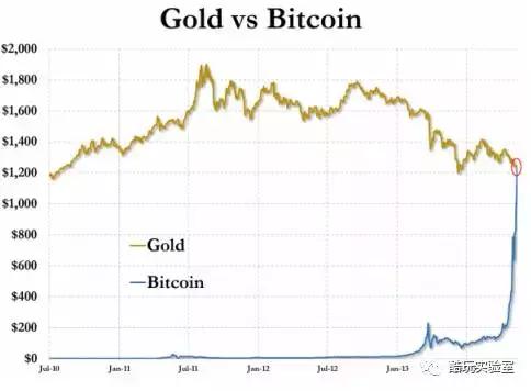 4年暴涨150万倍！被央行整治的比特币，究竟有多“可怕”？