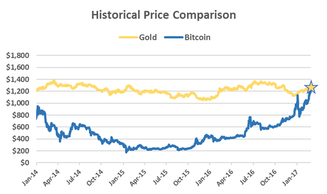 bitcoin-gold