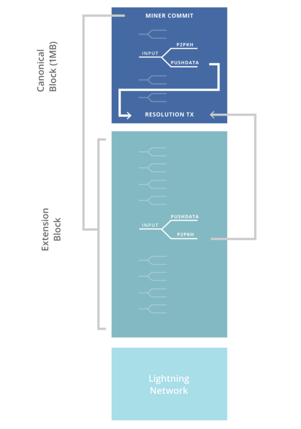 Extension Blocks2