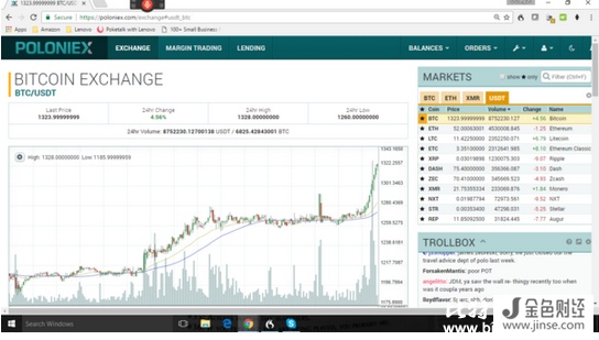 Poloniex、Bitfinex的比特币价格突破1300美元大关：原因&趋势