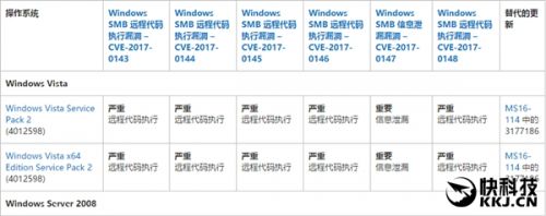 比特币勒索病毒各系统微软官方漏洞修复补丁下载地址（全）