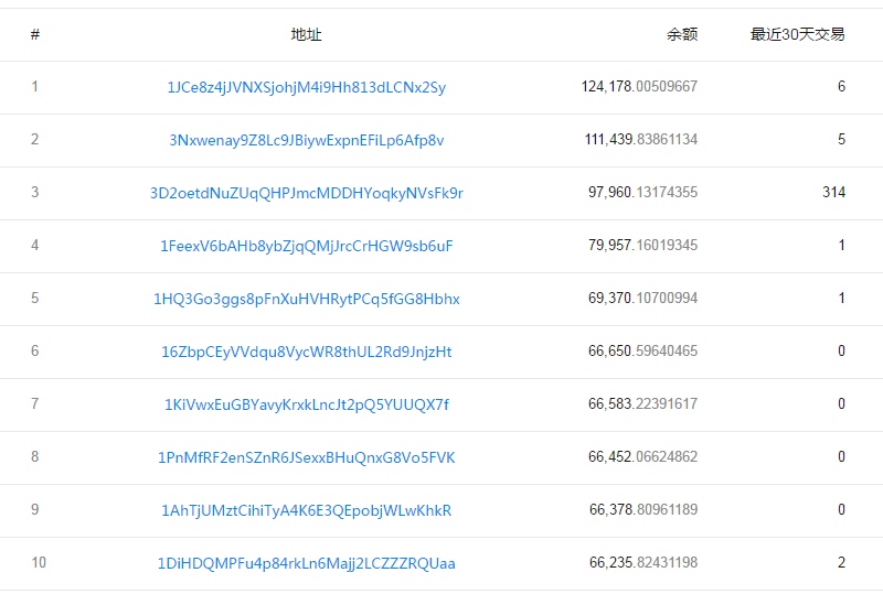 李雄：比特币应该成为货币OR投机品？_sosobtc_图3