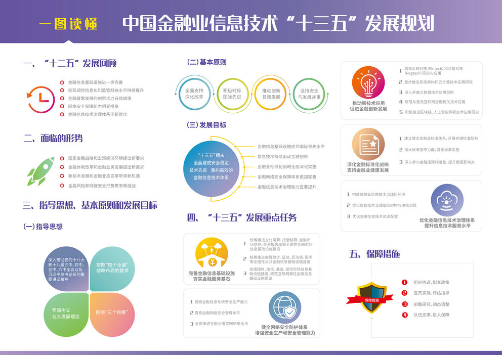 中国金融业信息技术“十三五”发展规划