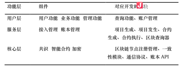 百万量级远不够，阅链瞄向更为广阔的市场