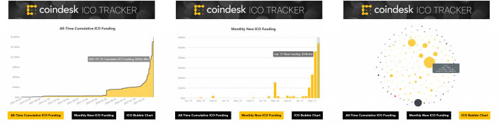 制图、学习与探索：CoinDesk推出ICO追踪工具