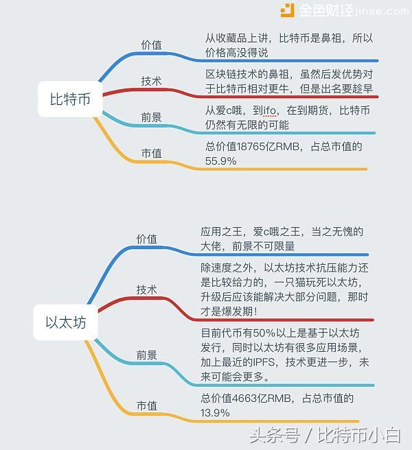 年度前十最佳币种？你觉着这样排合适吗？