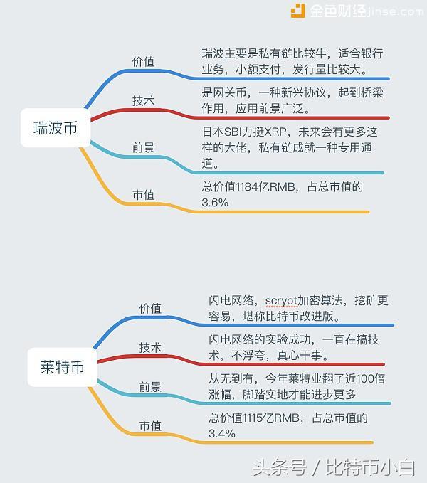 年度前十最佳币种？你觉着这样排合适吗？