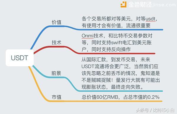 年度前十最佳币种？你觉着这样排合适吗？