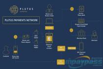 伦敦初创公司Plutus推出具备NFC功能的比特币移动应用