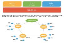 众安科技发布安链云白皮书，突出跨链机制，打造企业级应用